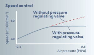 Vanne de régulation de pression d'air